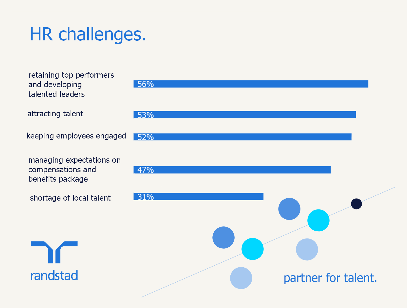 Hr trends 2025 | Randstad Romania