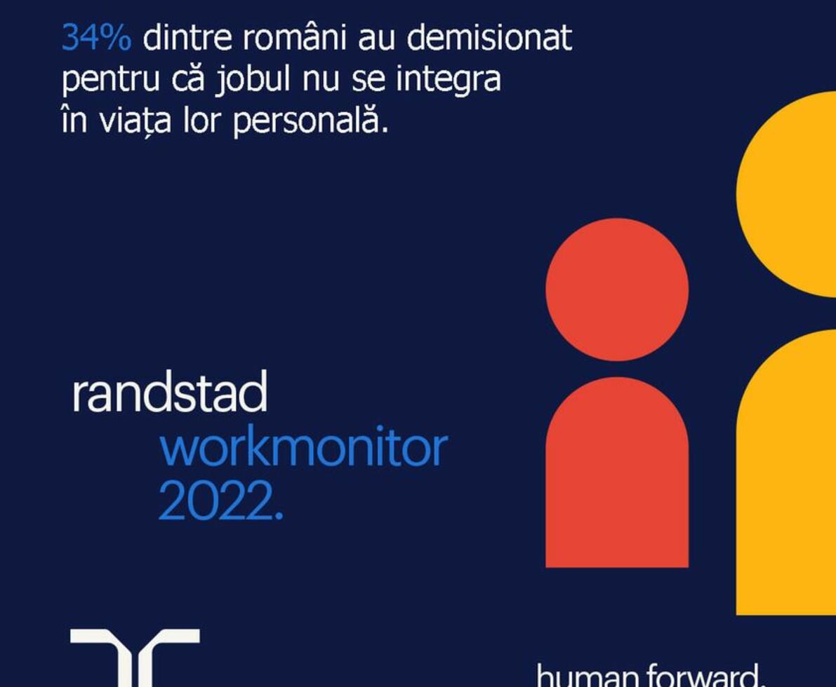 workmonitor 2022